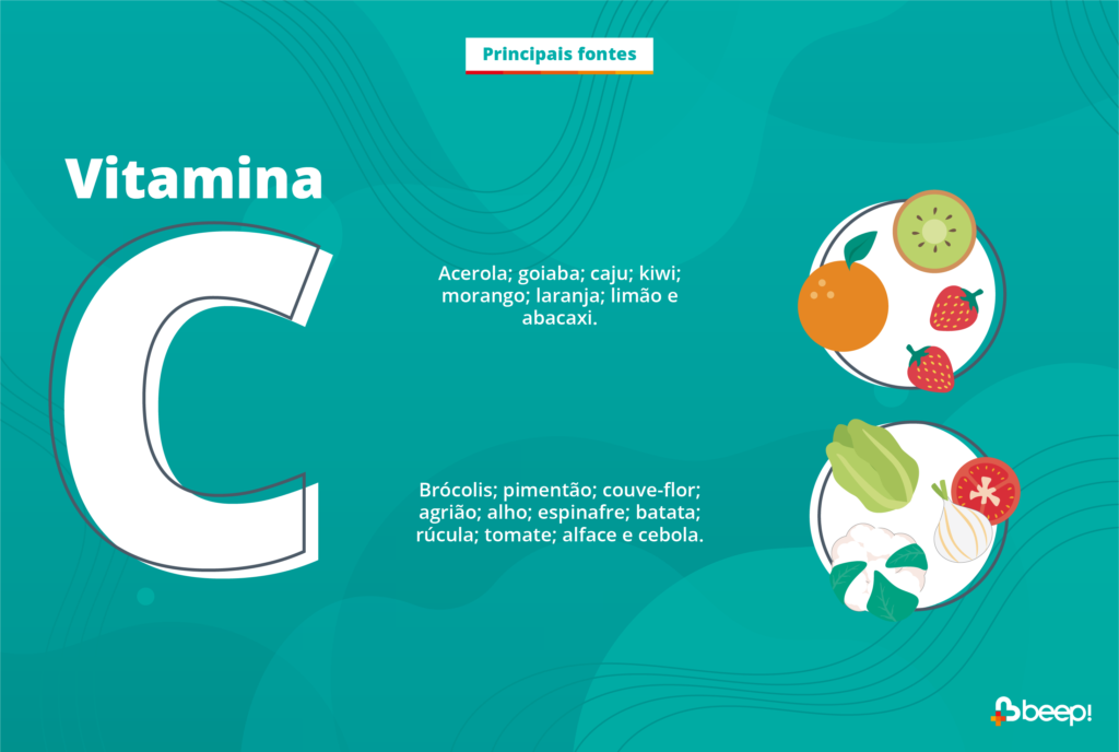 Ilustração que mostra quais são os alimentos com as principais fontes de vitamina C