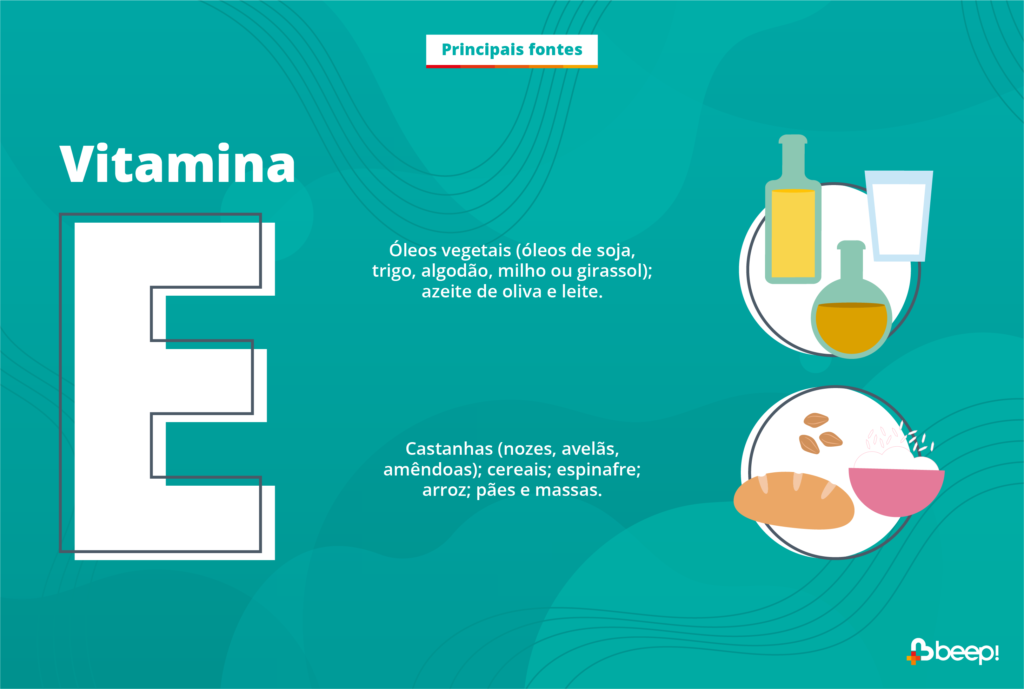 Ilustração que mostra quais são os alimentos com as principais fontes de vitaminas E