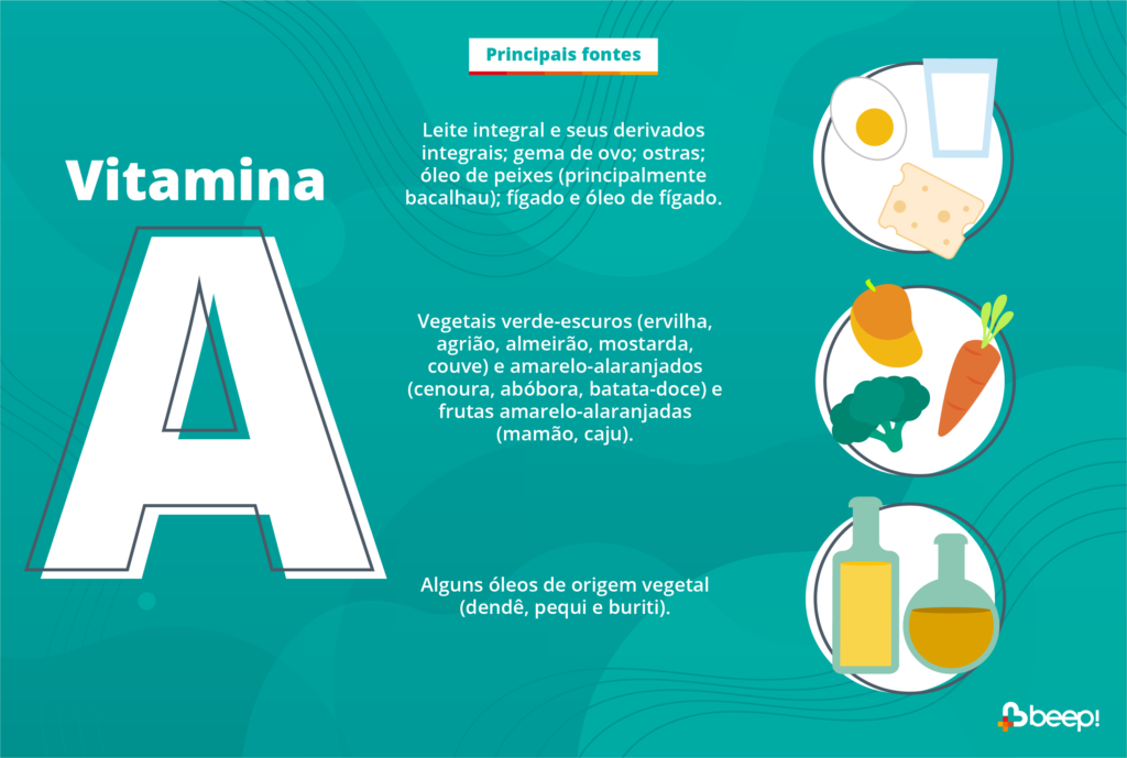 Ilustração que mostra quais são os alimentos que são as principais fontes de vitamina A