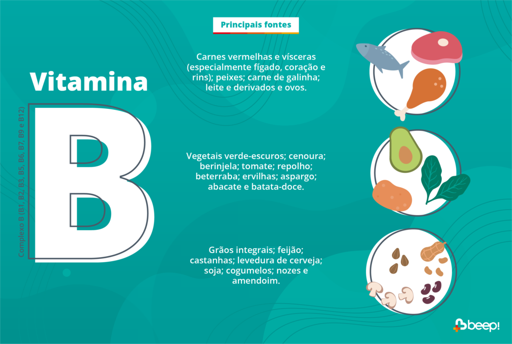 Ilustração que mostra quais são os alimentos com as principais fontes de vitaminas B