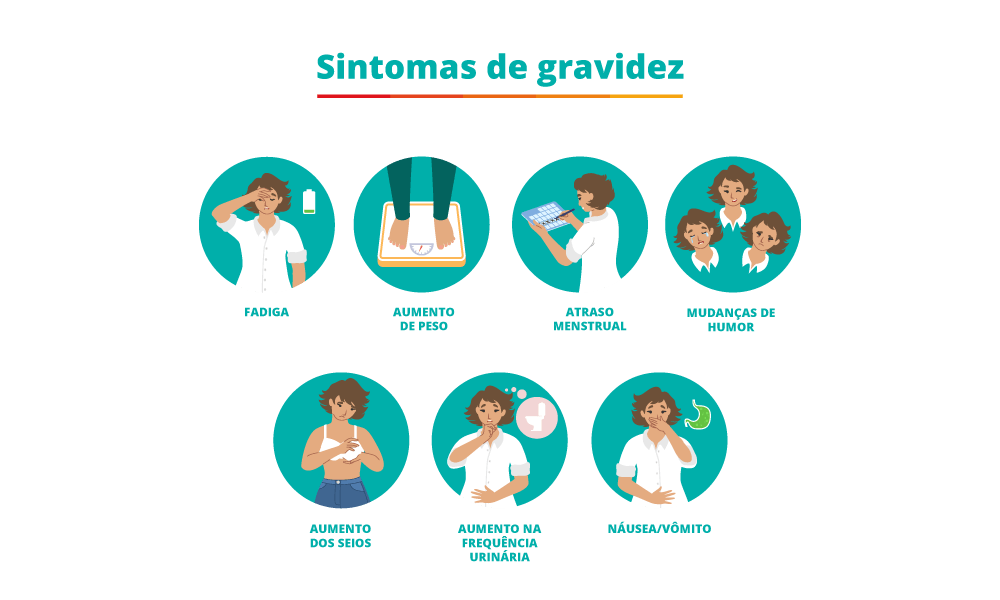 uma ilustração mostrando cada sintoma de gravidez