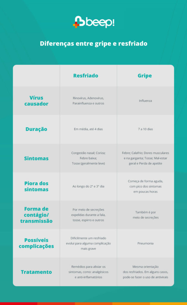 Estou com Sintomas de Resfriado. Posso Treinar? (Gripe, Gripada) 