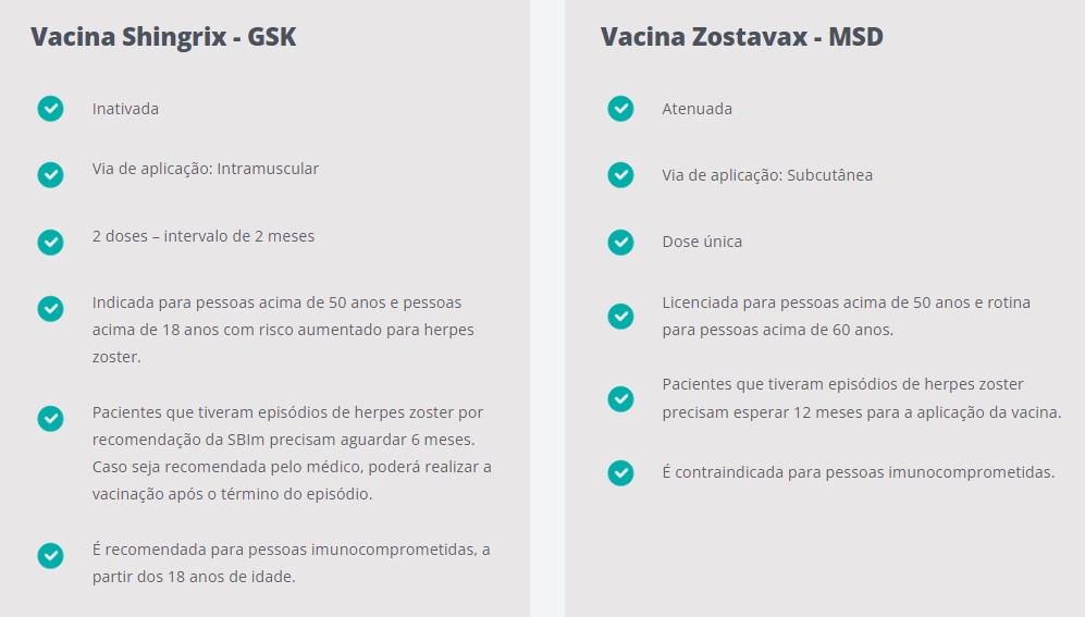 tabela comparando a vacina herpes zoster zostavax e a vacina herpes zoster shringrix