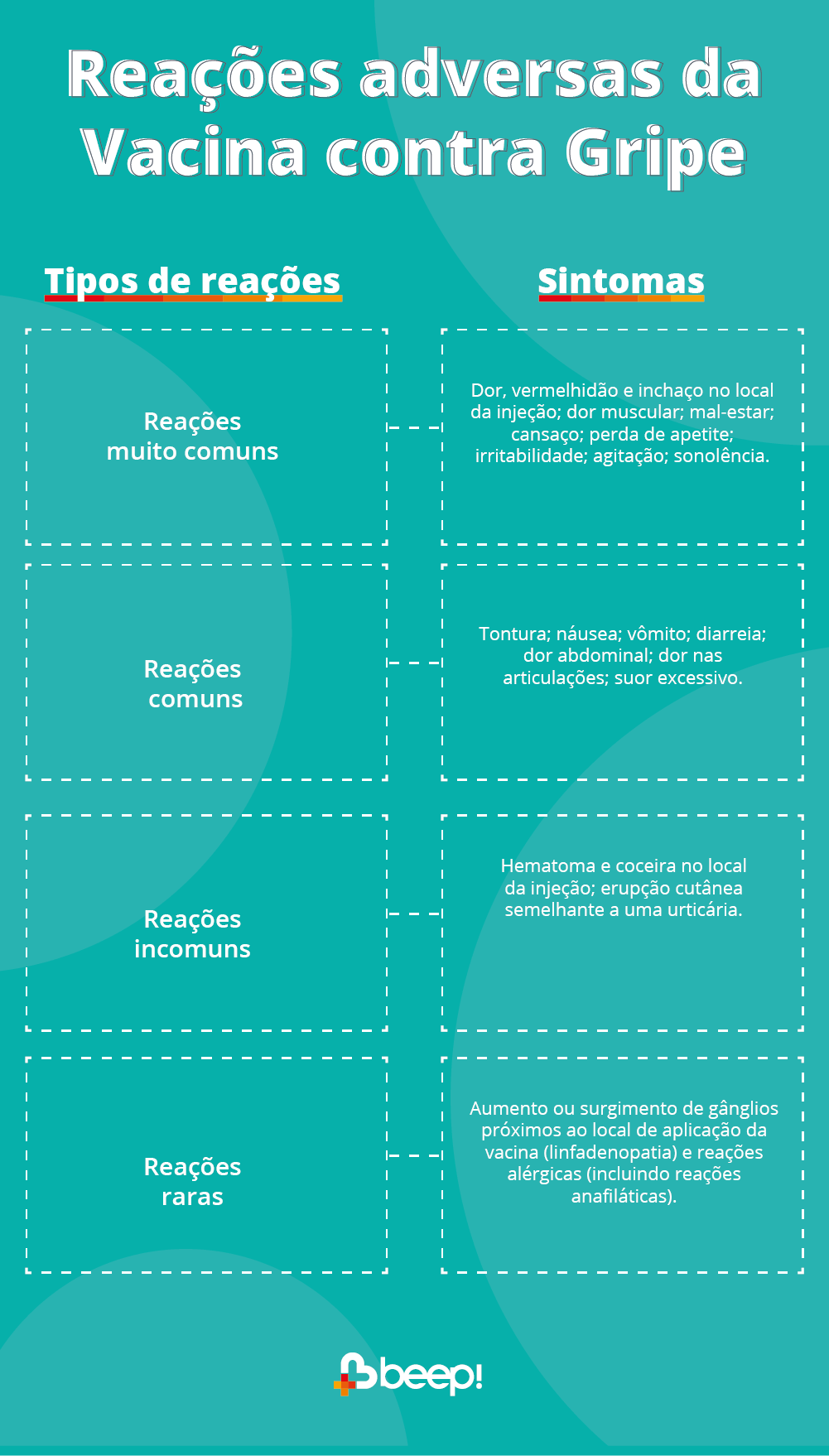 Posso tomar vacina da gripe gripado? Entenda, Brasil