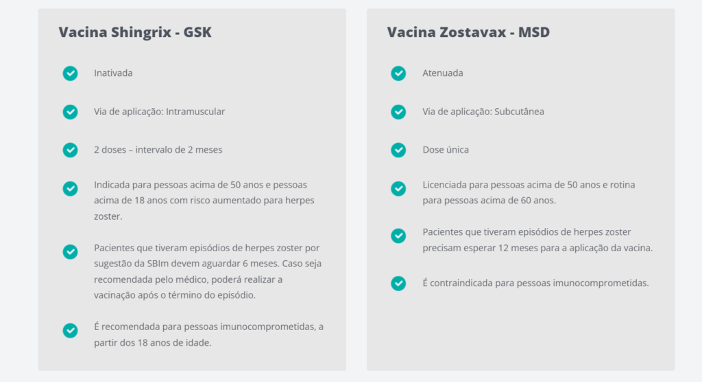 Tabela comparativa com as diferenças entre a vacina Shingrix e a Zostavax