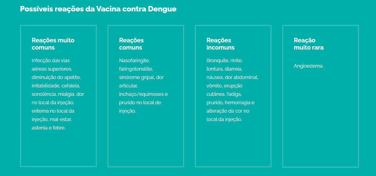 Quadro com as reações adversas mais comuns da vacina da dengue Qdenga