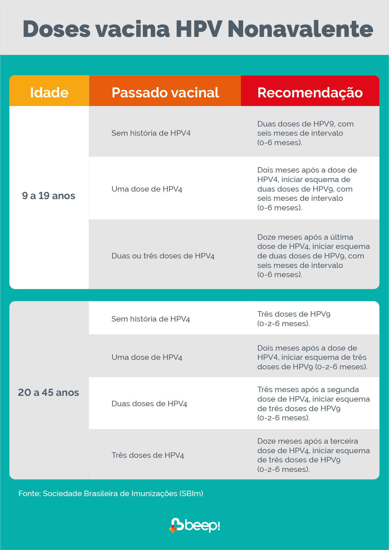 Vacina HPV: para que serve, reações, quando tomar - Beep Saúde